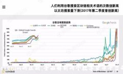  Wotoken与Tokenim的区别：全