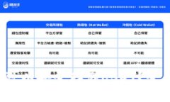  什么冷钱包可以安全存储