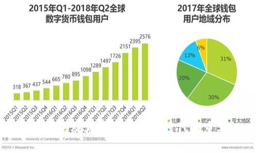 电子钱包及其在数字货币时代的重要性