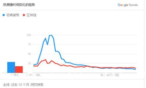 区块链冷钱包：一个不可忽视的数字资产保管产业