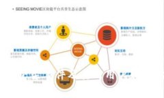 分析Upbit下架事件及其对用