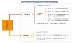 如何快速、安全地下载U