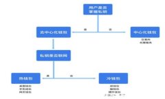2023年最好USDT交易平台推荐：怎样选择安全可靠的