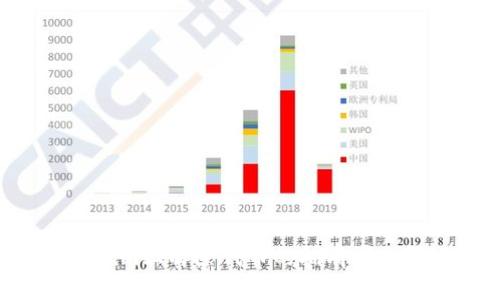 如何在Tokenim上解除代币的拥有者权限：详细指南