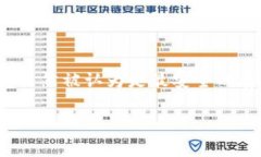 在这个数字货币盛行的时代，安全性成为了用户