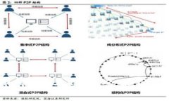 解决Tokenim钱包不显示余额