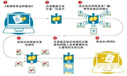 深入了解OKEx模拟交易：新手投资者的最佳选择