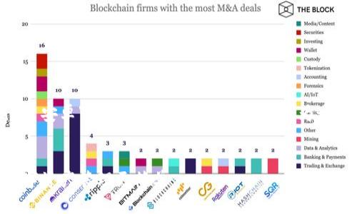 在这个提问中，似乎你对“tokenim 安卓”这个主题感兴趣。下面是我为这个主题设计的友好的及相关内容。


全面解析Tokenim安卓应用：让数字资产管理更简单