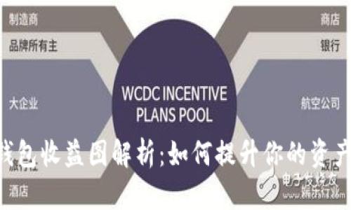 Tokenim钱包收益图解析：如何提升你的资产管理策略