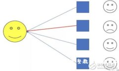 如何使用Tokenim下载视频：完整教程与实用技巧