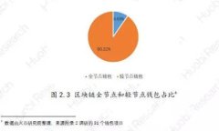 冷钱包是否可以追踪IP地址