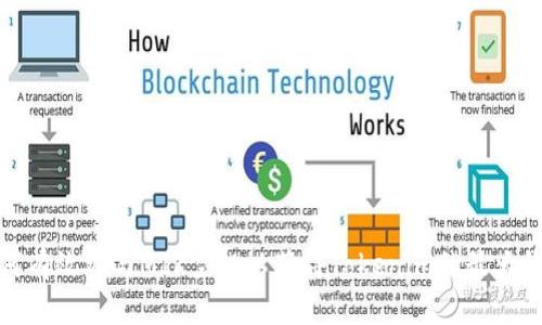 如何有效参与MIR空投以获得Tokenim的最大收益