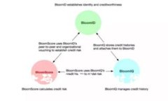 Tokenim收款码：数字支付时代的重要工具