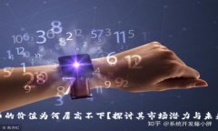 “BHD币的价值为何居高不下？探讨其市场潜力与