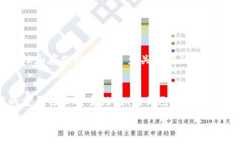 在区块链和加密货币的世界中，助记词（也称为备份词或种子词）是非常重要的一部分，尤其是对于安全管理个人在线钱包和资产。如果你想查找派币（Pi Network）的助记词，通常需要遵循以下几个步骤：

### 1. 定位你的钱包应用
首先，你需要知道你的派币钱包是在哪里创建的。是通过派币的官方应用程序，还是第三方钱包应用？助记词通常是在钱包创建时生成的，因此如果你当时没有记录下来，那么现在可能会稍显困难。

### 2. 在官方应用中查找
如果你使用的是派币的官方手机应用程序，通常可以在设置或安全选项中找到助记词的相关信息。你可以尝试：
ul
  li打开派币应用。/li
  li进入“设置”菜单。/li
  li查找“安全”或“备份”选项。/li
  li若系统提示，你可能需要输入密码或其他验证信息。/li
/ul

### 3. 备份并安全存储助记词
发现助记词后，务必要将其安全保存。这里有几点建议：
ul
  li**写下来**：将助记词写在纸上而不是数字设备上。/li
  li**避免云存储**：不要将助记词保存在云端，因为这会增加被黑客攻击的风险。/li
  li**保密**：不要与其他人分享你的助记词，绝对避免在社交媒体或任何公共平台上提及。/li
/ul

### 4. 如果助记词已丢失
假如你已经丢失了助记词，必须明白这可能无法补救，因为助记词是唯一能够恢复你钱包的方式。你可以考虑：
ul
  li**联系支持**：尝试联系派币官方支持，询问他们是否有任何恢复助记词的方式。/li
  li**查看历史记录**：如果你在钱包创建时截屏或记录了相关信息，可以查找相关内容。/li
/ul

### 5. 了解助记词的重要性
助记词不仅是访问你钱包的钥匙，更是保护你资产的安全防线。在这个快速发展的加密货币环境中，了解如何处理和存储助记词是至关重要的。

### 结论
总结来说，查找派币的助记词需要你回顾当初创建钱包时的流程，仔细在应用程序中查找，并务必重视助记词的重要性和安全性。如果你已经丢失了助记词，恢复的难度会很大，因此在使用任何加密货币平台时，都要保持警惕，确保你的信息和资产得到妥善保护。

希望这些信息能帮助你更好地理解和管理你的派币钱包！如果还有其他问题，随时可以问我！