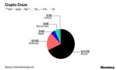   探索Tokenim 1.0钱包：安卓