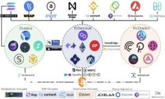 如何成功对接Tokenim交易所