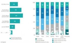 如何安全管理您的Tokenim