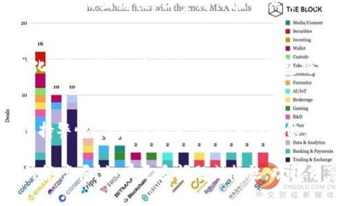 关于Tokenim钱包是否可以进行交易的问题，我们需要从多个角度来分析。

什么是Tokenim钱包？
Tokenim钱包是一款数字货币钱包，致力于为用户提供安全可靠的加密资产管理方案。在这个日益数字化的世界中，数字货币的使用频率不断增加，Tokenim钱包因而受益于这一趋势。它允许用户存储、接收和发送各种类型的加密货币，比如比特币、以太坊等。

Tokenim钱包的功能
Tokenim不仅仅是一个存储加密货币的工具，它还具备一些额外的功能，比如一体化的交易平台、便捷的界面和用户友好的设计。用户可以方便地进行加密货币的交换和兑换，支持多种交易策略...

当前Tokenim钱包的交易状况
那么，Tokenim钱包是否仍然支持交易呢？答案是肯定的：是的，Tokenim钱包目前仍然可以进行交易。不过，具体的交易功能可能会受到钱包版本、用户所在地区及平台政策的影响。

交易过程中的注意事项
在使用Tokenim钱包进行交易时，有几个关键点需要特别注意：
ul
  li确认版本更新：确保你使用的是最新版本的Tokenim钱包，这样可以获得最新的功能和安全性增强。/li
  li注意交易费用：在进行交易时，务必关注相关的交易费用，因为它们可能会因市场波动而有所不同。/li
  li交易对选择：确保你在钱包中选择了正确的交易对，比如比特币兑换以太坊等，以避免损失。/li
  li安全性：开启双因素认证，并确保你的私钥和恢复助记词的安全性，这些都是保护你资产的重要措施。/li
/ul

用户反馈和体验
许多用户反馈Tokenim钱包的界面友好、操作简便，让新手也能轻松上手。部分用户提到，虽然交易速度在高峰期可能稍显缓慢，但整体体验依然令人满意。

市场现状与未来发展方向
加密货币市场一直处于快速发展的状态，而Tokenim钱包也在不断推出新功能，以迎合用户的需求与市场的变化。可以预见，在未来，Tokenim钱包将进一步其交易功能...

总结
综上所述，Tokenim钱包依然是一个值得信赖的加密货币交易工具。尽管在当前的市场环境中，用户需要时刻保持警惕，但总体而言，其交易功能依然活跃且有效。针对未来，随着加密生态的持续演变，我们也期待Tokenim能带给用户更多的惊喜与便利... 

在结束这些内容之前，不妨思考一下，你是否已经加深了对Tokenim钱包的了解？是否找到了关于其交易能力的答案呢？如有更多问题或想法，欢迎分享与讨论。