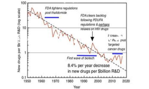 提取以太坊（ETH）的数量通常没有固定的最低限制，但具体要求取决于你所使用的钱包或交易所。大多数交易所和钱包都有最低提币金额的规定，通常在0.01到0.1 ETH之间。以下是一些常见的考虑因素：

1. 交易所的规定
不同的交易所对最低提币金额有不同的规定。例如，一些大型交易所如Binance、Coinbase等，可能会规定最低提币量为0.01 ETH，而一些小型或新兴交易所可能会有更高的要求。

2. 网络手续费
此外，提币时，你还需要考虑网络手续费。以太坊网络根据拥堵情况会有不同的交易费用。在网络繁忙时，手续费可能会上升，因此选择合适的时机提币可以节省成本。

3. 钱包选择
如果你使用的是冷钱包或硬件钱包，通常对提币金额没有具体限制，只要你能够支付相应的网络费用。在这种情况下，提币的灵活性更高。

4. 提币流程
提币的流程通常包括以下几个步骤：账户登录 — 选择提币 — 输入提币地址和金额 — 确认及等待处理。确保你的提币地址正确无误，因为一旦发出，无法追踪或找回错误的转账。

总结
尽管提币的最低金额没有统一标准，但选择合适的交易所和时间提币会使你的操作更加顺利和经济。了解你的平台规则、手续费，以及网络状况，都是成功提币的重要因素。

如果你有更多关于提币的具体问题，或者对某个交易所的规则感到困惑，可以随时询问！
