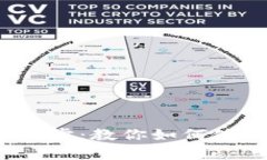 : 虚拟货币安全第一步：教你如何使用冷钱包存储