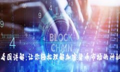 币圈看图讲解：让你轻松理解加密货币市场的神