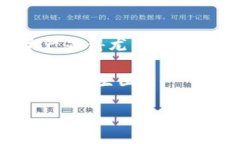   “货币钱包冷钱包：数字资产保护的新风口，你