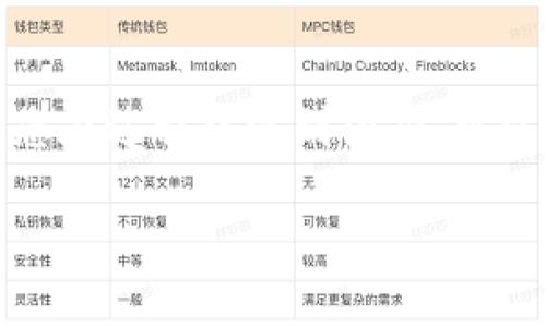 要通过 Tokenim 添加银行卡，请按照以下步骤进行操作：

### 第一步：登录您的账户

首先，您需要在 Tokenim 平台上登录您的账户。如果您还没有账户，可以先注册一个新账户。

### 第二步：进入银行卡管理页面

登录后，寻找“账户设置”或“资金管理”选项，点击进入。在该页面上，您将看到“添加银行卡”或类似的选项。

### 第三步：输入银行卡信息

接下来，在弹出的页面中，您需要填写银行卡的相关信息。这通常包括：
ul
    listrong银行卡号：/strong 您的银行卡的完整编号。/li
    listrong持卡人姓名：/strong 填写与银行卡相对应的持卡人姓名。/li
    listrong银行名称：/strong 您银行卡所属的银行名称。/li
    listrong有效日期：/strong 一些银行可能需要您提供卡片的有效期。/li
/ul

### 第四步：验证身份

为了保护账户的安全，Tokenim 可能会要求您进行身份验证。这可能包括短信验证码、电子邮件确认或其他身份验证方式。确保您的联系方式是最新的，以免错过验证信息。

### 第五步：确认并保存

输入完所有信息后，仔细检查确保信息的准确性之后，点击“确认”或“保存”按钮。系统将处理您的请求并将银行卡添加到您的账户中。

### 第六步：交易验证

在完成银行卡添加后，Tokenim 可能会要求您进行小额交易验证。您需要查看银行账户，确认小金额的转账，确保银行卡能够正常使用

### 结尾

按照上述步骤，您就可以顺利地在 Tokenim 平台上添加银行卡了！如果您在过程中遇到困难，可以随时联系客户支持，获取帮助。

如果您有其他的问题或者需要更多的帮助，欢迎继续提问！