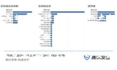 Tokenim 作为一个数字资产交易平台，主要支持多种