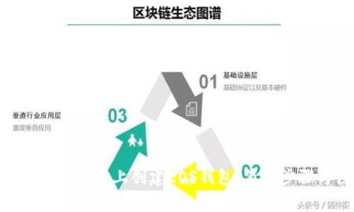 如何在Tokenim平台上创建EOS钱包：简单步骤与注意事项