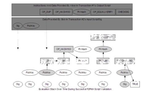 关于USDT（泰达币）是否有冷钱包的问题，以及相关的安全性和存储方式等信息，以下是详细的解读，希望能对你有所帮助。

什么是冷钱包？
冷钱包是一种离线存储加密货币的方式，通常用于提高安全性。相比于热钱包（在线钱包），冷钱包减少了被黑客攻击和盗窃的风险，因为它不直接连接互联网。冷钱包有多种形式，包括硬件钱包、纸钱包等。

USDT的存储方式
USDT（Tether）是一种稳定币，旨在与美元保持1:1的价值，非常适合在加密货币市场中进行交易和转账。USDT的发行和交易都是通过区块链技术进行的，因此它也可以存储在不同类型的钱包中，包括热钱包和冷钱包。

USDT是否支持冷钱包？
是的，USDT可以存储在冷钱包中。许多用户选择将USDT存放在冷钱包中，以保证资产的安全性。由于冷钱包不直接连接到互联网，因此其更能抵御黑客攻击和其他安全威胁。此外，大部分主流硬件钱包支持USDT，这为用户提供了便利。

如何选择USDT的冷钱包？
选择适合存储USDT的冷钱包时，你应该考虑以下几种因素：
ul
    listrong兼容性：/strong确保所选择的冷钱包支持USDT。/li
    listrong安全性：/strong选择知名品牌的冷钱包，具有良好的安全记录。/li
    listrong易用性：/strong确保操作简单，易于管理和使用。/li
    listrong备份与恢复：/strong确保冷钱包具有良好的备份和恢复功能，以防丢失。/li
/ul

如何安全存储USDT在冷钱包中？
在冷钱包中安全存储USDT的步骤包括：
ol
    li选择一个信誉良好的冷钱包品牌，并购买硬件钱包。/li
    li按照说明设置冷钱包，并生成助记词。/li
    li确保将助记词妥善保管，切勿泄露给他人。/li
    li在冷钱包上创建USDT账户，并将资金转入该账户。/li
    li定期检查冷钱包的安全性，确保你的币安全存。/li
/ol

USDT安全性分析
尽管冷钱包提供了更高的安全性，但我们还需要考虑USDT本身的稳定性和市场风险。由于USDT与美元挂钩，其稳定性相对较高，适合用于存储和转账。但也要关注市场波动，谨慎投资。

结论
USDT确实可以安全地存放在冷钱包中，这是许多投资者保护自身资产的重要方法。选择合适的冷钱包，合理管理和备份，可以最大限度地减少资产被盗或丢失的风险。记住，无论选择何种存储方式，安全和风险管理永远是最重要的。

希望以上内容能够帮助你更好地理解USDT与冷钱包之间的关系，并为你的加密货币投资提供有价值的信息。如果你对这个话题还有更多疑问，欢迎继续探讨！