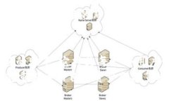   2023年数字货币的安心之选：为什么TC冷钱包是您