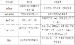   全面解析比特币冷钱包的制作方法：安全存储你