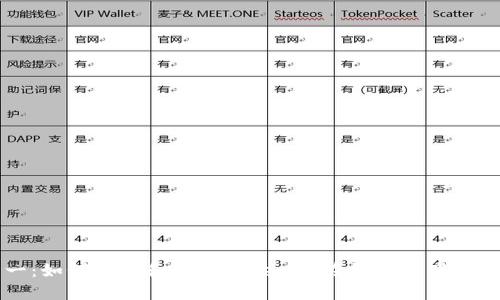 从零到一：如何理解和使用Tokenim在数字资产领域的潜力