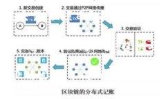 在加密货币快速发展的市场中，及时获取信息至