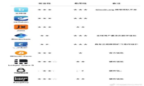 在使用Tokenim等加密货币交易平台购买币后，您可能会想知道这些币是如何存放的以及如何安全管理。以下是您需要了解的几个重要方面，以便更好地管理您的资产。

1. Tokenim交易平台概述
Tokenim是一家相对新兴的加密货币交易平台，致力于为用户提供安全、便捷的交易环境。用户可以通过该平台购买多种加密货币，如比特币、以太坊等。Tokenim的用户界面友好，适合新手和经验丰富的交易者。

2. 购买币后，币在哪儿？
当您在Tokenim上购买币时，这些币会被存放在您的Tokenim账户中。具体而言，它们会在您的“钱包”部分进行管理。许多用户可能会疑惑：这些币是否真正属于我？在大多数情况下，平台会为用户提供一个数字钱包，用于存储他们所购买的加密货币。

3. 资产安全性
安全性始终是投资者关心的问题，Tokenim平台也不例外。为了保障用户资产安全，Tokenim实施了多种安全措施，包括两步验证、冷存储等。这些措施旨在保护用户的钱包不被黑客攻击。
虽然这些措施提供了一定程度的保障，但作为用户，您也应该对自己的资产安全负责。尽量避免使用相同的密码，启用双重身份验证，并定期检查账户的异常活动。

4. 如何提取和转账您的币？
如果您决定将币提取到其他钱包或转账给另一位用户，Tokenim提供了简化的操作步骤。一般来说，您只需在钱包界面中选择想要提现的币种，输入目标地址和转账金额，然后确认交易。
需要注意的是，平台可能会收取一定的手续费。不同币种的手续费和提现速度也可能有所不同，建议在交易前查看相关信息。

5. 如何选择安全的钱包？
在交易所之外，确保您的加密货币安全的另一个重要步骤是选择一个安全的钱包。市场上有多种类型的钱包可供选择，包括热钱包（在线钱包）和冷钱包（离线钱包）。
热钱包便于快速交易，适合日常使用；而冷钱包则通过离线存储方式提供更高的安全性，更推荐用于长期存储大额资产。

6. 常见问题解答
strongQ: Tokenim支持哪些币种？/strongbr Tokenim支持多种主流币种，具体以官网最新信息为准。
strongQ: 如果我忘记了登录密码怎么办？/strongbr 请按照平台的重置密码流程进行操作，通常会需要验证您的身份。
strongQ: 提现需要多长时间？/strongbr 提现的处理时间可能会因币种和网络拥堵情况而异，一般而言，大部分提现会在1-3小时内完成。

7. 结论
在Tokenim上购买加密货币后，确保对资产进行妥善管理非常重要。了解如何安全存储您的币，以及如何有效提取和转账，将帮助您更好地参与这个快速发展的市场。无论您是加密货币的新手还是经验丰富的投资者，掌握这些基础知识都是必不可少的...