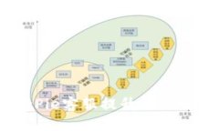 如何有效利用BitPie客服提升您的数字资产管理体