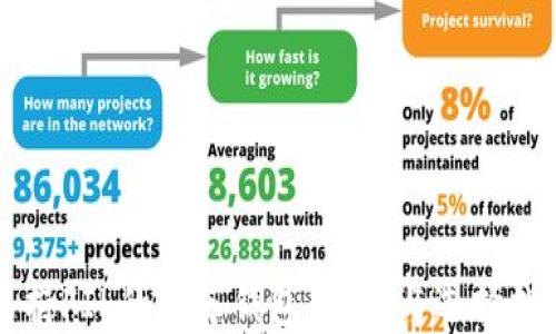
支持FIL的推荐钱包：详解与选择指南