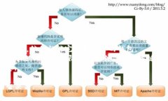 Tokenim属于非托管钱包（Non-custodial Wallet），也被