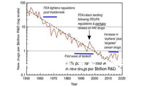 冷钱包转USDT手续费解析：详解不同平台的费用标准