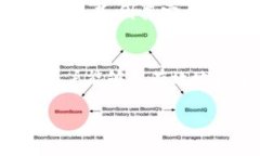 及关键词jiaoti如何选择和使用USDT冷钱包：安全储