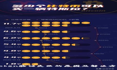 手机Token验证失败的原因及解决方案详解