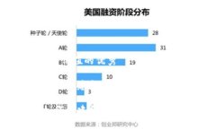 思考一个符合且有价值的