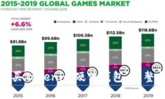 如何安全购买Tokenim硬件钱